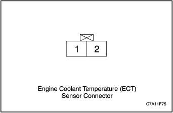 C7A11F75