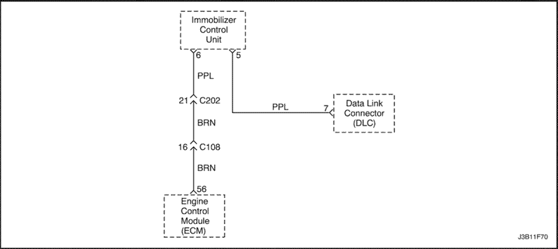 J3B11F70