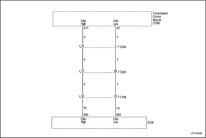 J7C15A06