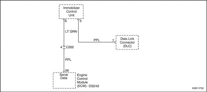 K5B11F32