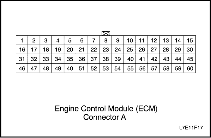 L7E11F17