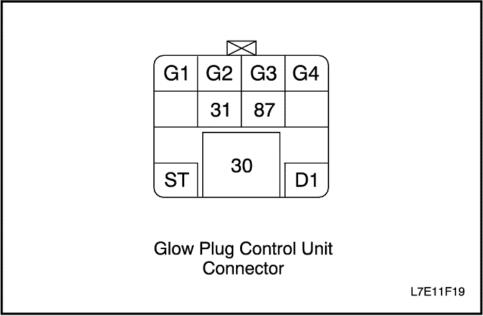 L7E11F19